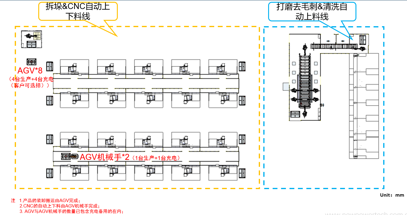840端板自动化线sw20