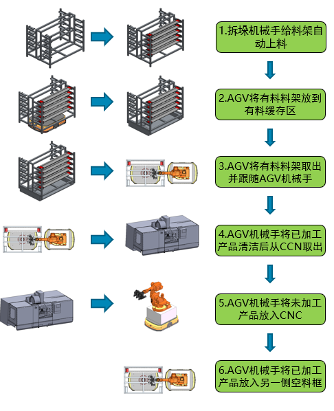 840端板自动化线sw20