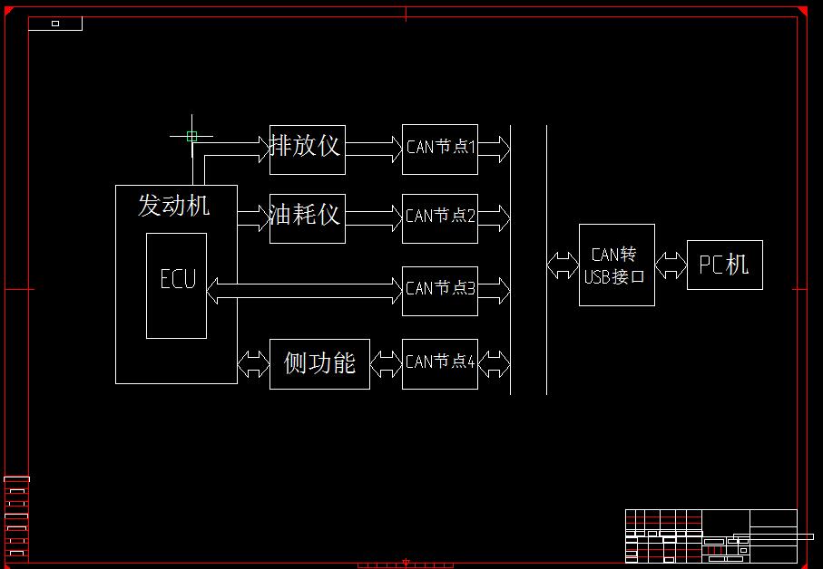 Q395-电控汽油机标定系统及台架试验方法研究