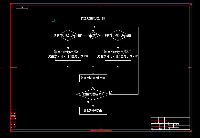 Q395-电控汽油机标定系统及台架试验方法研究