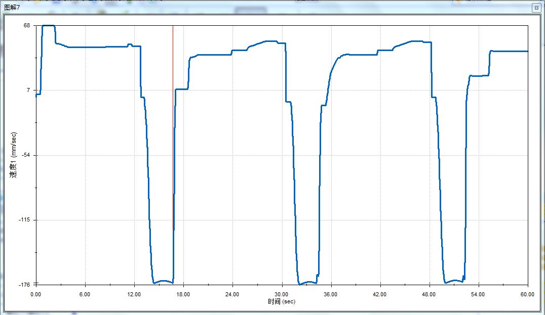 洗瓶机的简易设计 （课程设计，说明书,solidworks,运动分析）