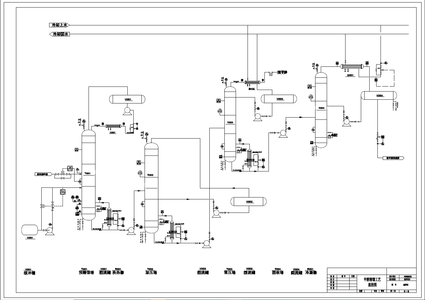 D0722-500kta甲醇精馏工段工艺及安全设计+CAD+说明书==872588=250