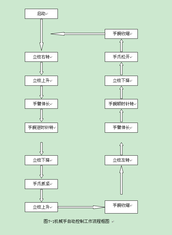 自己的毕业设计 机械手（模拟动画）