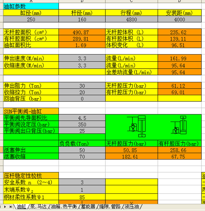液压缸油缸CAD装配图纸张A0图框缸径125压力20MPa机械设计素材